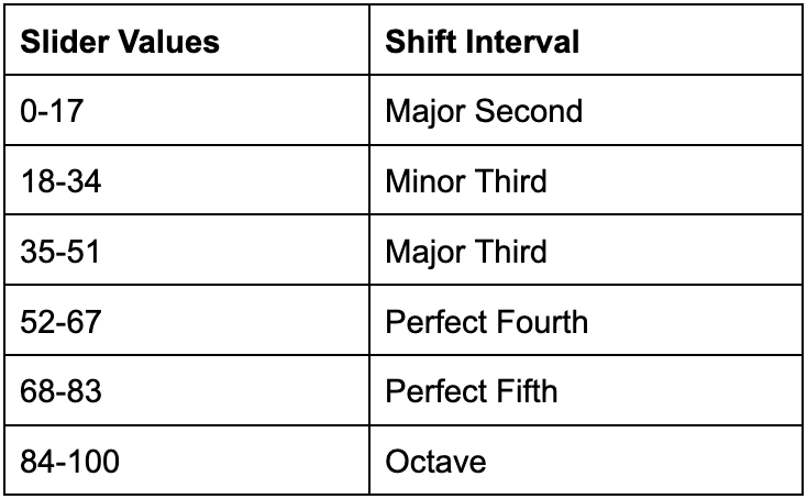 Touch Slider Divisions